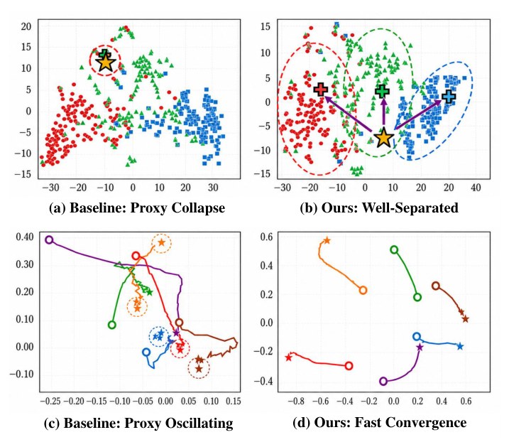 Main figure — Absorbing Gradient Conflicts: Modeling Semantic Variance via Kent Distributions for Cross-Modal Hashing